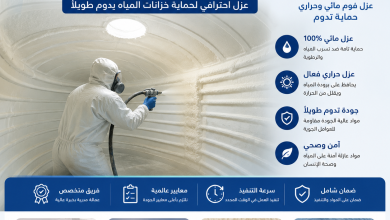 شركة عزل فوم مائي وحراري بالرياض
