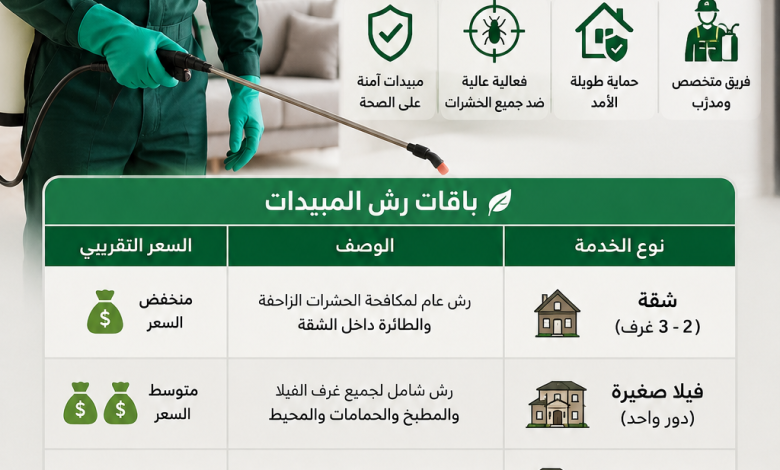 اسعار رش مبيدات بالرياض