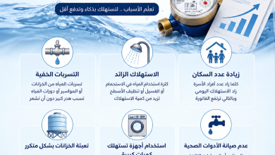 سبب ارتفاع فاتورة الماء