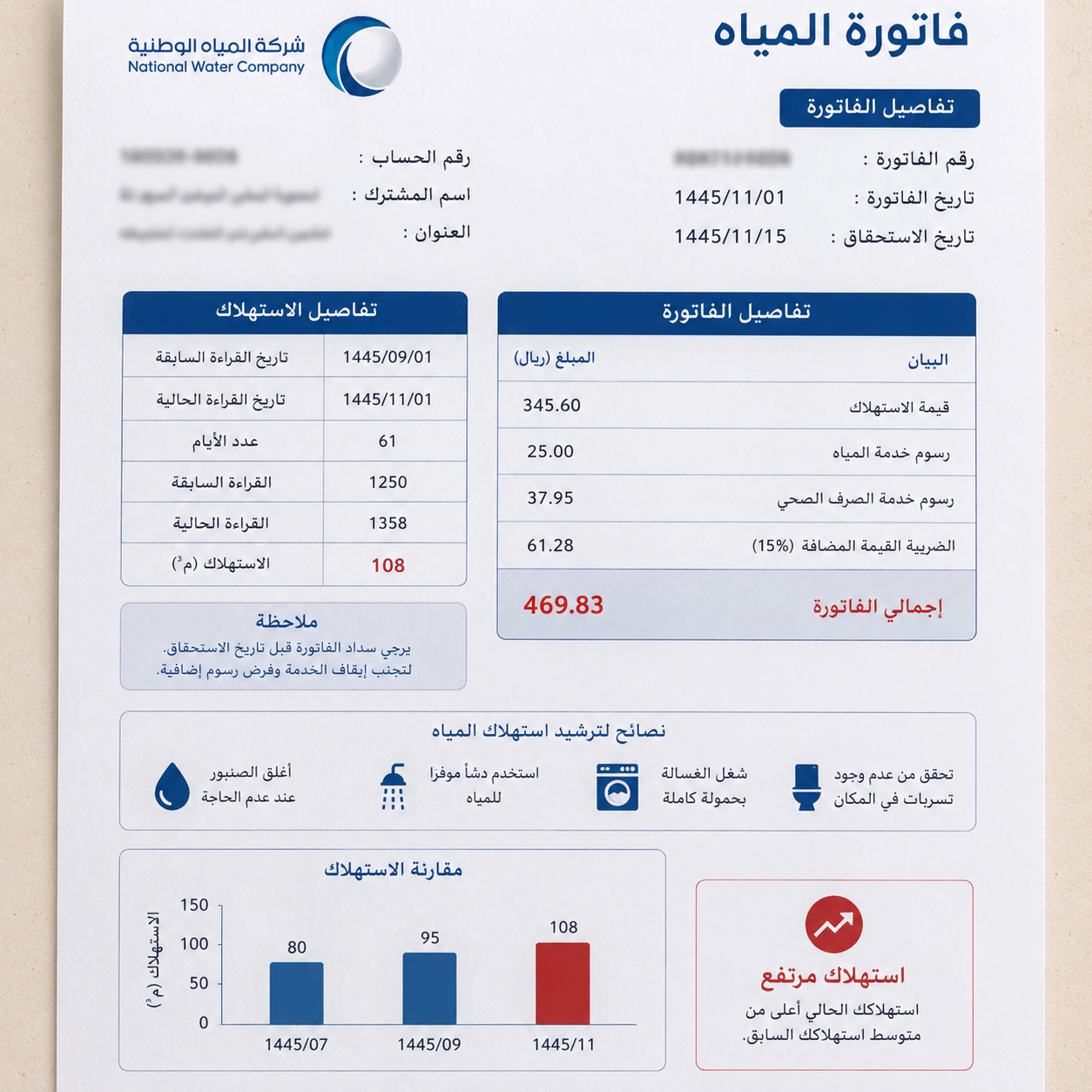 فاتورة المياه مرتفعة