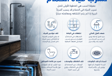 اسباب تسرب مياه الحمام