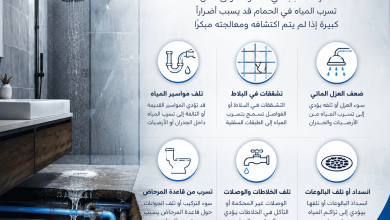 اسباب تسرب مياه الحمام