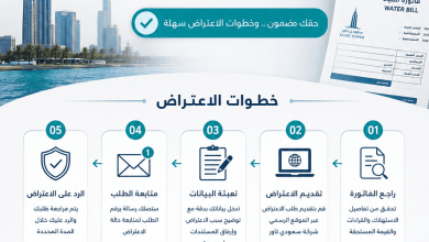 كيفية الاعتراض على فاتورة المياه