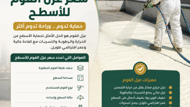 سعر عزل الفوم للاسطح