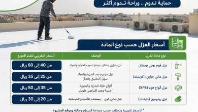 اسعار عزل الاسطح من الحرارة