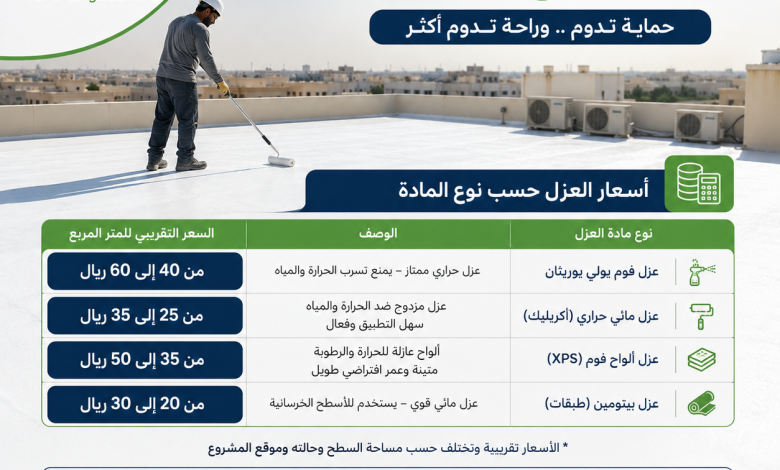 اسعار عزل الاسطح من الحرارة
