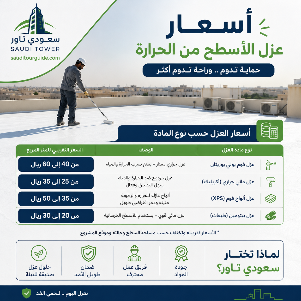 اسعار عزل الاسطح من الحرارة