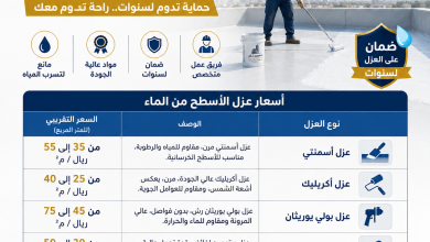 اسعار عزل الأسطح من الماء