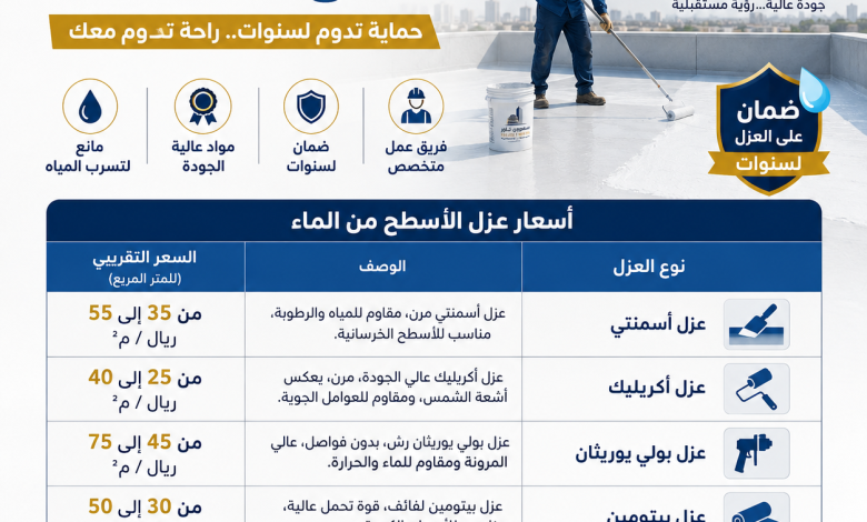 اسعار عزل الأسطح من الماء