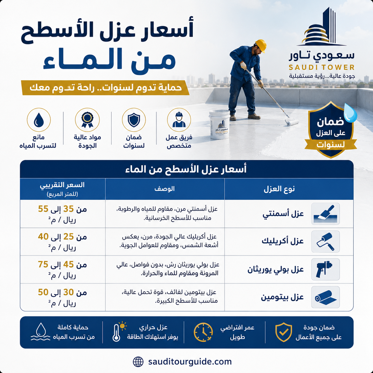 اسعار عزل الأسطح من الماء