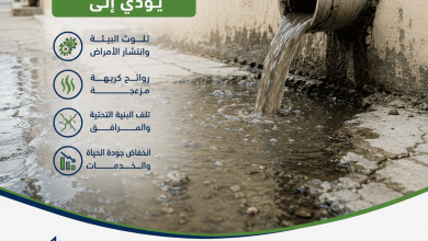 تسرب مياه الصرف الصحي يؤدي إلى