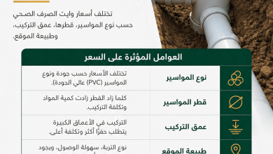 كم سعر وايت الصرف الصحي