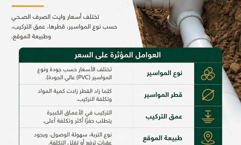 كم سعر وايت الصرف الصحي