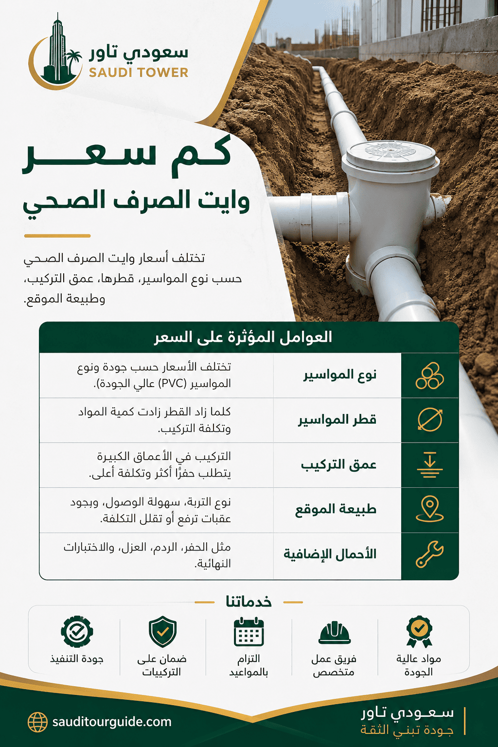 كم سعر وايت الصرف الصحي