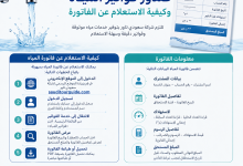 صدور فواتير المياه وكيفية الاستعلام عن الفاتورة