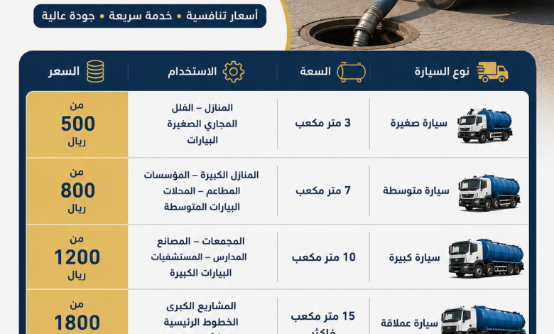 أسعار سيارات شفط المجاري والصرف الصحي