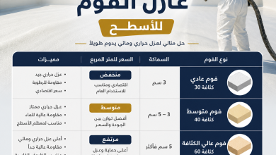 اسعار عازل الفوم للاسطح