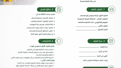 عقد نظافة محل تجاري الرياض