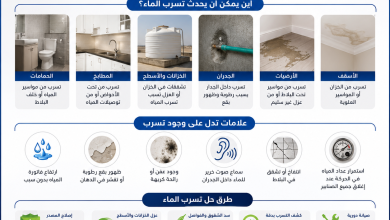 كيف اعرف مكان تسرب الماء