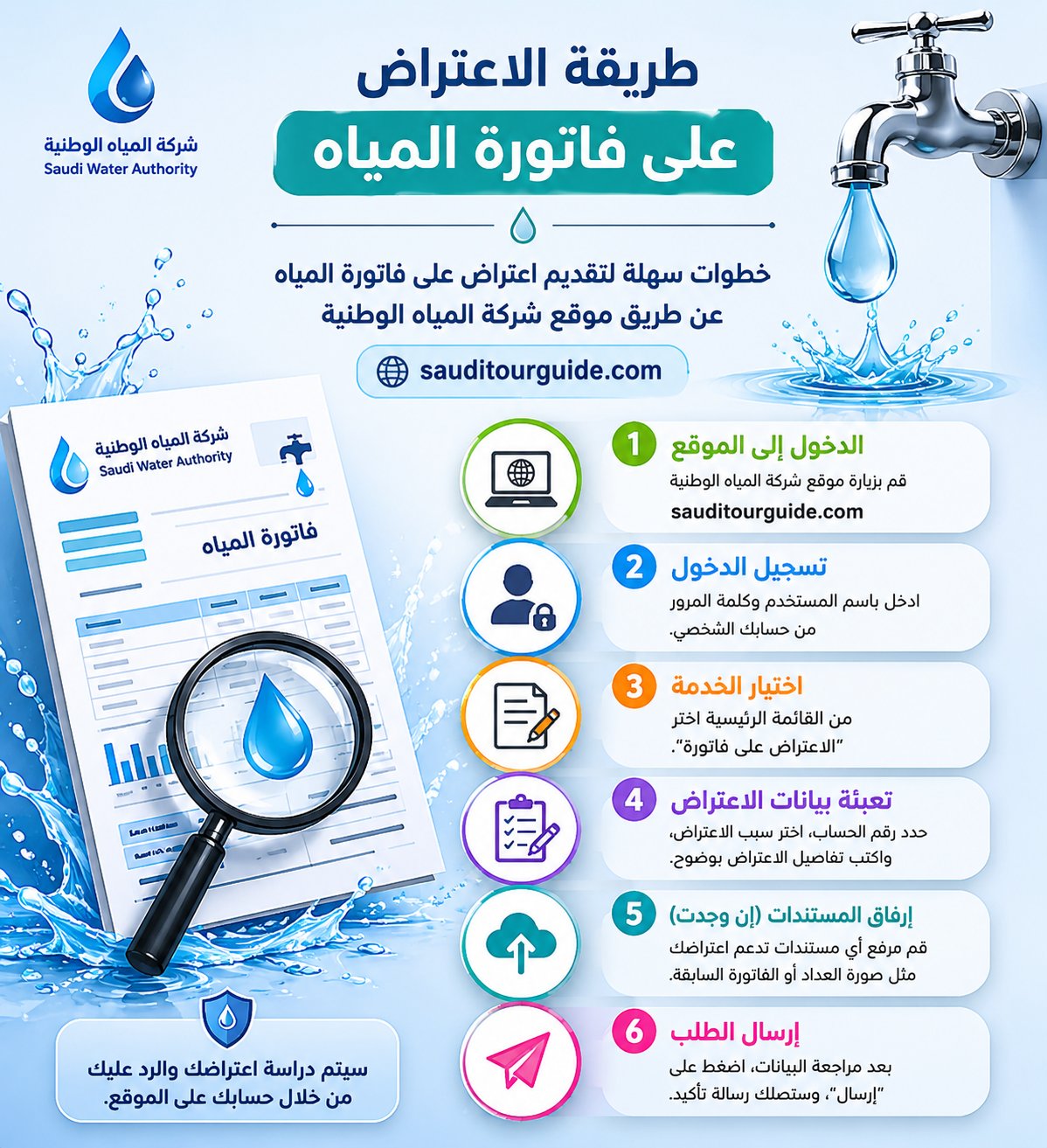 طريقة اعتراض على فاتورة المياه