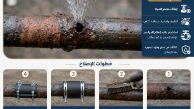 إصلاح ثقب ماسورة المياه الحديد