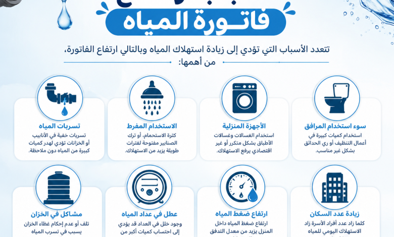 اسباب ارتفاع فاتورة المياه