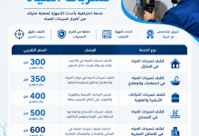 اسعار كشف تسربات المياه