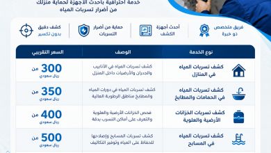 اسعار كشف تسربات المياه