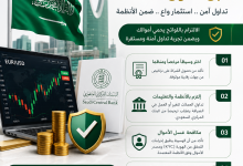 فهم اللوائح البنكية السعودية قبل تداول العملات